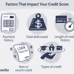 Payments, Funds, And Credit Score Checks